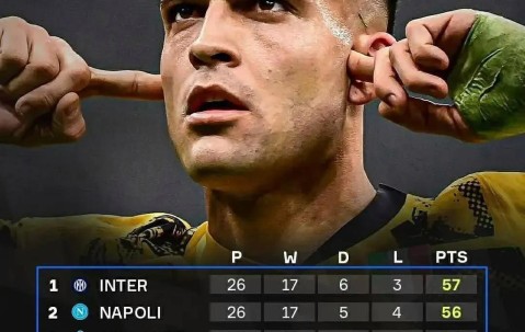 关于意甲国际比赛日再迎强敌；洛杉矶湖人调整名单；主帅态度——态度坚定；赛季目标并未改变的信息-ayx