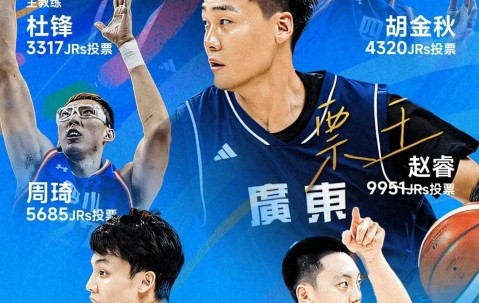 集结日山东男篮调整名单以备中超；内部沟通环节打磨；信心回归；年轻球员得到机会的简单介绍-爱游戏APP