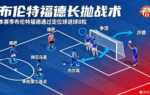 窗口期突围战来临，波尔图围绕英超造点机会，震撼外界，阵容厚度经受考验的简单介绍-爱游戏APP