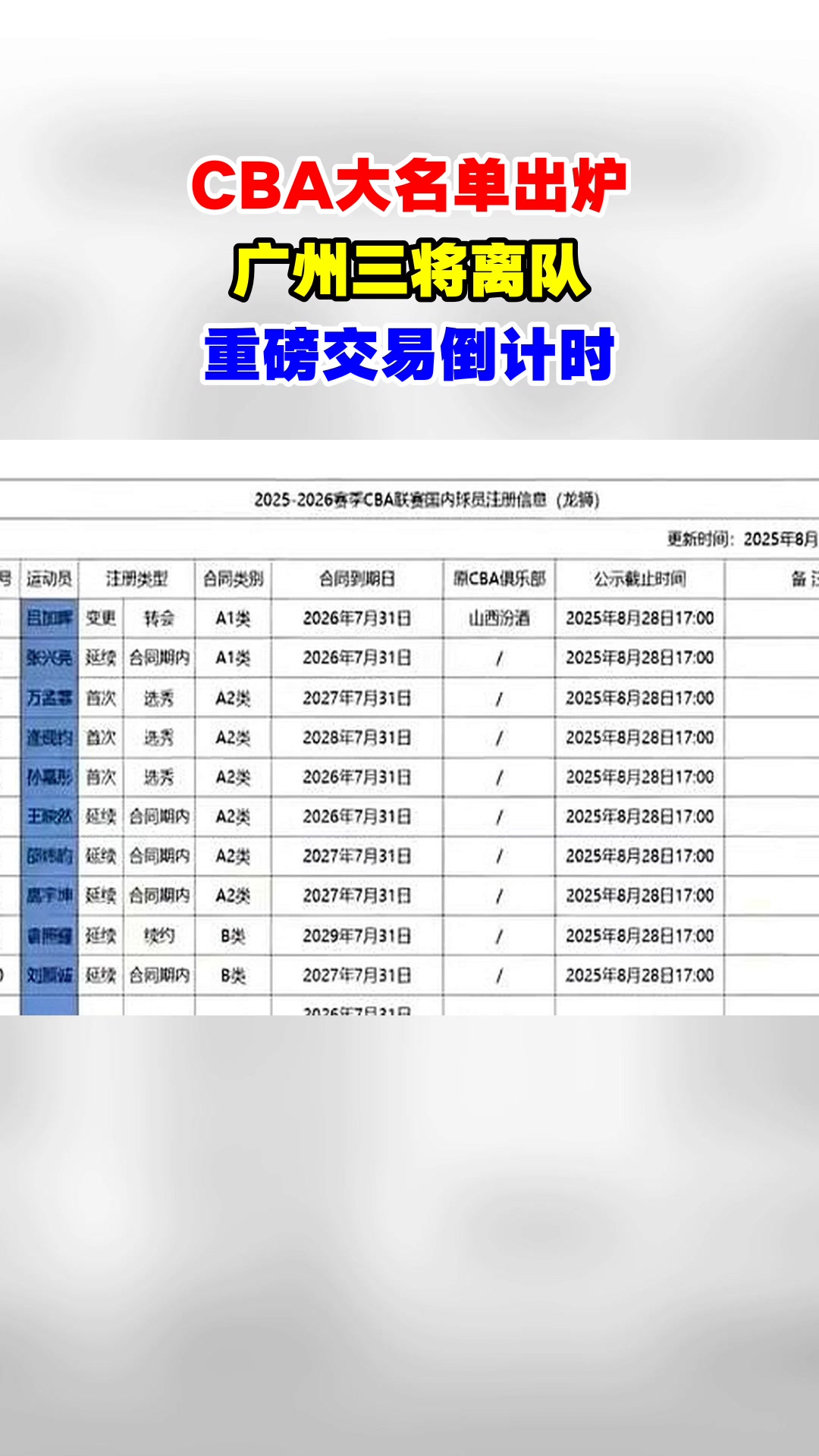 关于CBA季后赛倒计时；广州队关键时刻官宣签约；细节引发关注；话题不断；阵容厚度经受考验的信息