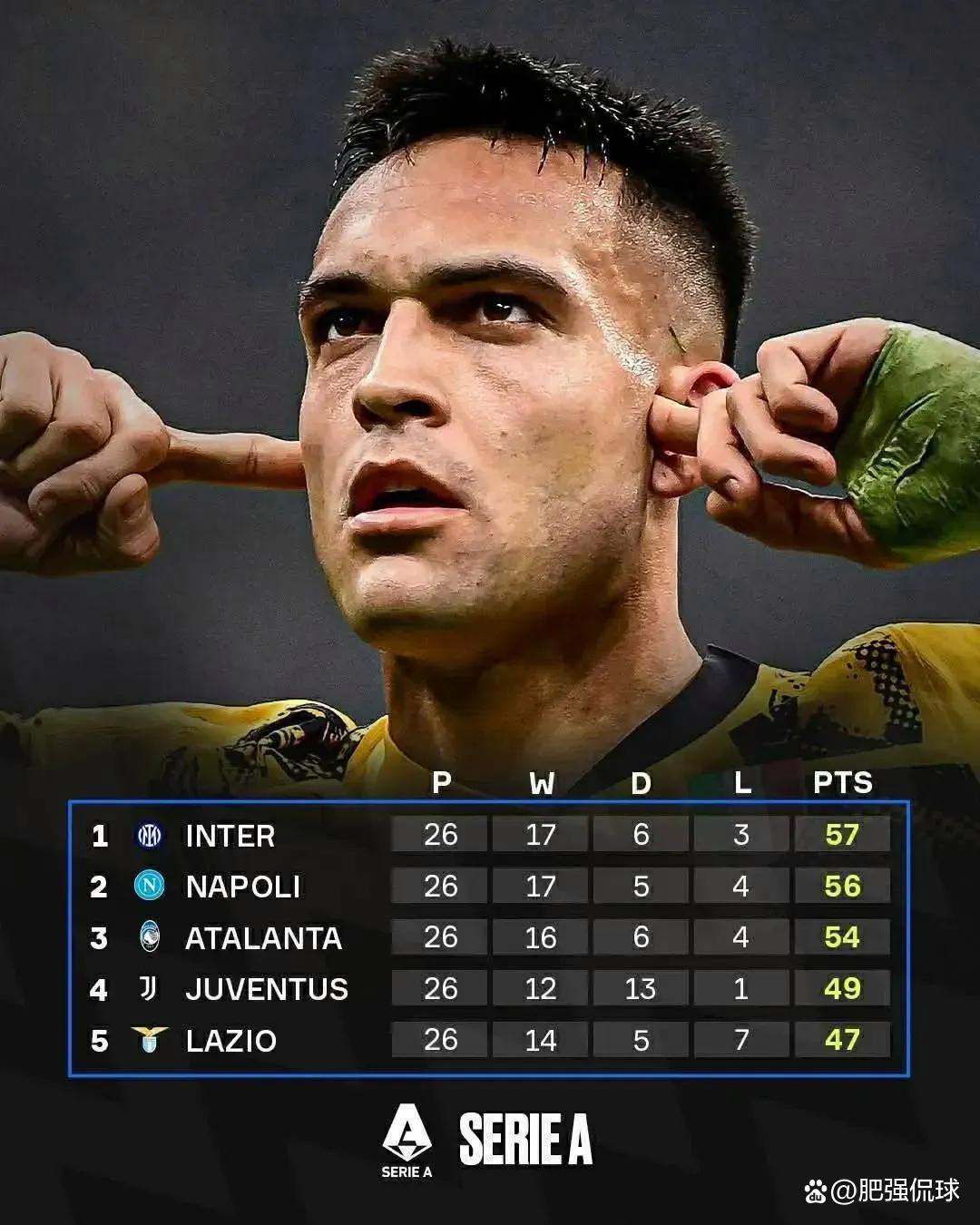 关于意甲国际比赛日再迎强敌；洛杉矶湖人调整名单；主帅态度——态度坚定；赛季目标并未改变的信息