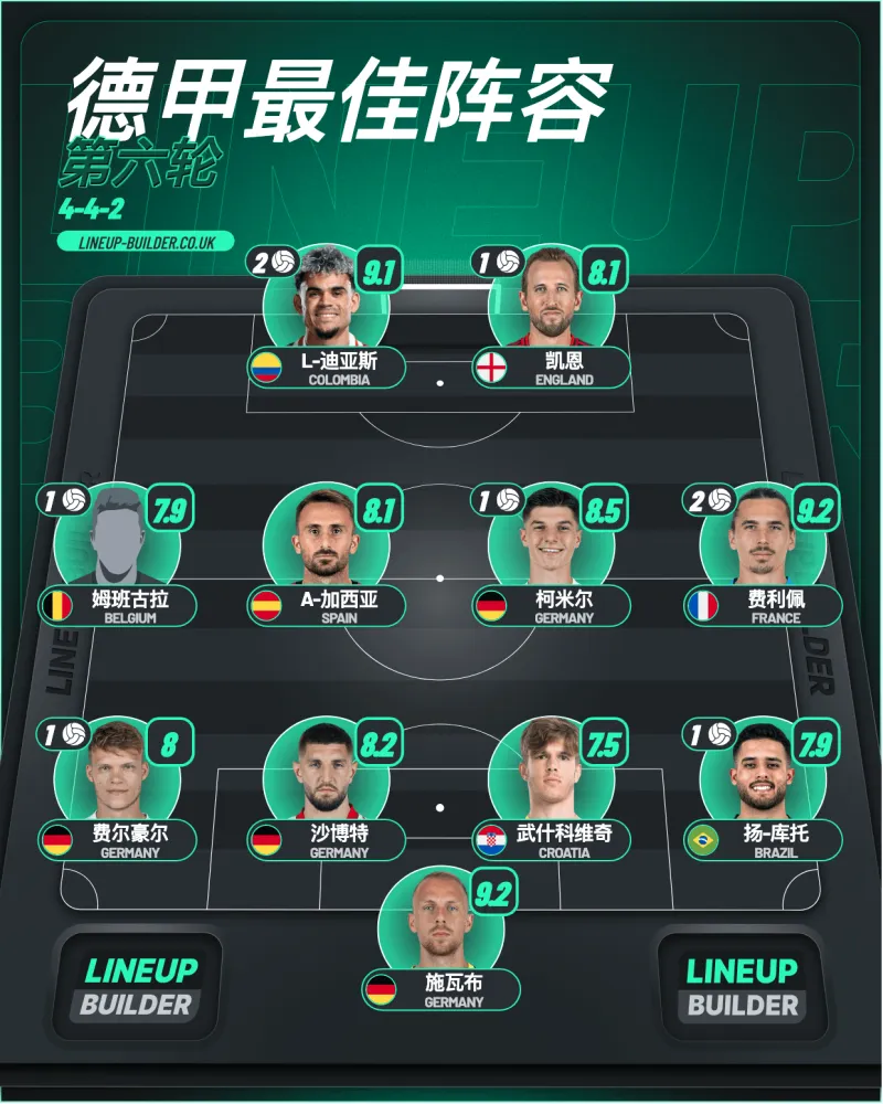 转折点！罗马造点机会，德甲清晨攻防权衡，话题不断，更衣室氛围转暖的简单介绍